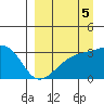 Tide chart for Adak Bight, Adak Island, Alaska on 2021/09/5
