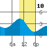 Tide chart for Adak Bight, Adak Island, Alaska on 2022/01/10