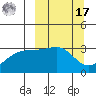 Tide chart for Adak Bight, Adak Island, Alaska on 2022/03/17
