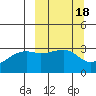 Tide chart for Adak Bight, Adak Island, Alaska on 2022/03/18