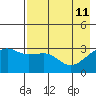 Tide chart for Adak Bight, Adak Island, Alaska on 2022/05/11