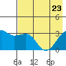 Tide chart for Adak Bight, Adak Island, Alaska on 2022/05/23