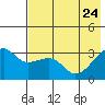Tide chart for Adak Bight, Adak Island, Alaska on 2022/05/24