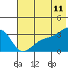 Tide chart for Adak Bight, Adak Island, Alaska on 2022/06/11