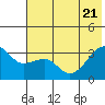 Tide chart for Adak Bight, Adak Island, Alaska on 2022/06/21