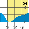 Tide chart for Adak Bight, Adak Island, Alaska on 2022/06/24