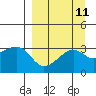 Tide chart for Adak Bight, Adak Island, Alaska on 2022/09/11