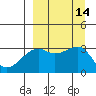 Tide chart for Adak Bight, Adak Island, Alaska on 2022/09/14