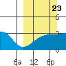 Tide chart for Adak Bight, Adak Island, Alaska on 2022/09/23