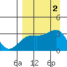 Tide chart for Adak Bight, Adak Island, Alaska on 2022/09/2