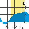 Tide chart for Adak Bight, Adak Island, Alaska on 2022/10/3