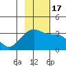 Tide chart for Adak Bight, Adak Island, Alaska on 2022/11/17