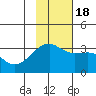 Tide chart for Adak Bight, Adak Island, Alaska on 2022/11/18