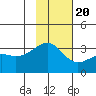 Tide chart for Adak Bight, Adak Island, Alaska on 2022/11/20