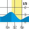 Tide chart for Adak Bight, Adak Island, Alaska on 2023/01/15
