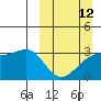 Tide chart for Adak Bight, Alaska on 2023/03/12