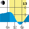 Tide chart for Adak Bight, Adak Island, Alaska on 2023/04/13