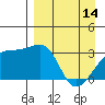 Tide chart for Adak Bight, Adak Island, Alaska on 2023/04/14