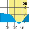 Tide chart for Adak Bight, Adak Island, Alaska on 2023/04/26