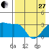 Tide chart for Adak Bight, Adak Island, Alaska on 2023/04/27