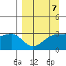 Tide chart for Adak Bight, Alaska on 2023/04/7