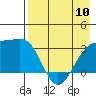 Tide chart for Adak Bight, Alaska on 2023/05/10