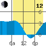 Tide chart for Adak Bight, Adak Island, Alaska on 2023/05/12