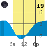 Tide chart for Adak Bight, Adak Island, Alaska on 2023/05/19