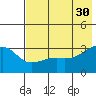 Tide chart for Adak Bight, Adak Island, Alaska on 2023/05/30