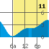 Tide chart for Adak Bight, Alaska on 2023/07/11