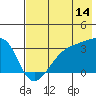 Tide chart for Adak Bight, Alaska on 2023/07/14