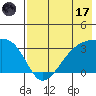 Tide chart for Adak Bight, Alaska on 2023/07/17