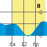 Tide chart for Adak Bight, Alaska on 2023/07/8