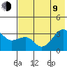 Tide chart for Adak Bight, Alaska on 2023/07/9