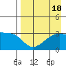 Tide chart for Adak Bight, Adak Island, Alaska on 2023/08/18