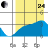 Tide chart for Adak Bight, Adak Island, Alaska on 2023/08/24