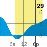 Tide chart for Adak Bight, Adak Island, Alaska on 2023/08/29