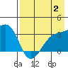 Tide chart for Adak Bight, Adak Island, Alaska on 2023/08/2