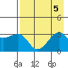 Tide chart for Adak Bight, Adak Island, Alaska on 2023/08/5