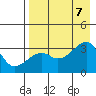 Tide chart for Adak Bight, Adak Island, Alaska on 2023/08/7