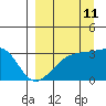 Tide chart for Adak Bight, Adak Island, Alaska on 2023/09/11
