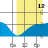 Tide chart for Adak Bight, Adak Island, Alaska on 2023/09/12