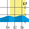 Tide chart for Adak Bight, Adak Island, Alaska on 2023/09/17