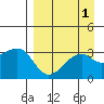 Tide chart for Adak Bight, Adak Island, Alaska on 2023/09/1
