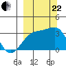 Tide chart for Adak Bight, Adak Island, Alaska on 2023/09/22