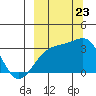 Tide chart for Adak Bight, Adak Island, Alaska on 2023/09/23