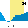 Tide chart for Adak Bight, Adak Island, Alaska on 2023/09/26