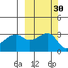 Tide chart for Adak Bight, Adak Island, Alaska on 2023/09/30
