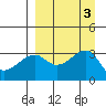 Tide chart for Adak Bight, Adak Island, Alaska on 2023/09/3