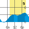 Tide chart for Adak Bight, Adak Island, Alaska on 2023/09/5